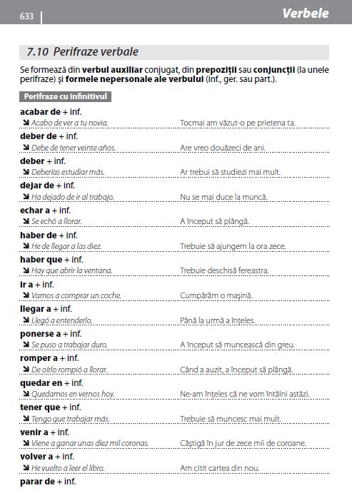 Dicţionarul tău isteţ  spaniol-român şi român-spaniol