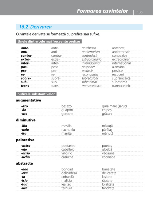 Gramatica limbii spaniole contemporane